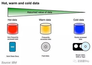 未來(lái)數(shù)據(jù)中心新圖景 CB Insights報(bào)告揭示位置、能源與結(jié)構(gòu)變革