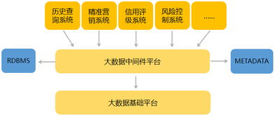 中軟國(guó)際 以技術(shù)與專(zhuān)業(yè)服務(wù)引領(lǐng)數(shù)據(jù)處理與存儲(chǔ)新浪潮