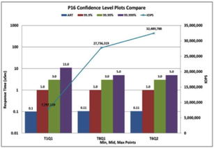 Calypso Systems推出測(cè)試軟件與服務(wù)器，加速傲騰數(shù)據(jù)中心級(jí)持久內(nèi)存數(shù)據(jù)處理與存儲(chǔ)服務(wù)發(fā)展