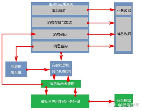 從原理到實(shí)踐 互聯(lián)網(wǎng)大廠(chǎng)的分布式事務(wù)解決方案全解析