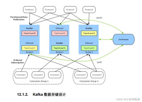 面試筆記系列六 Redis、Kafka、Zookeeper與MongoDB核心梳理及對(duì)比