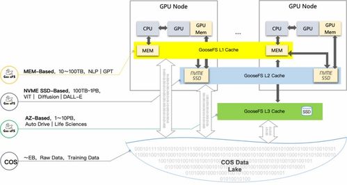 鵝廠(chǎng)發(fā)布超強(qiáng)算力集群，4天訓(xùn)練萬(wàn)億大模型背后的數(shù)據(jù)處理與存儲(chǔ)革新