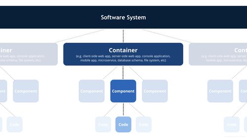 C4模型 軟件架構(gòu)圖中的藝術(shù)品，聚焦數(shù)據(jù)處理與存儲(chǔ)服務(wù)