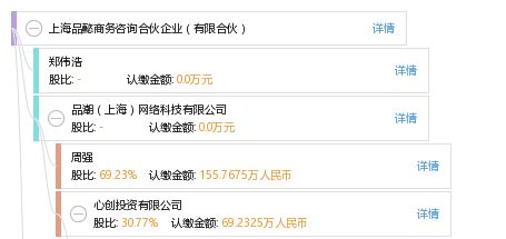 上海品懿商務咨詢合伙企業(yè) 有限合伙