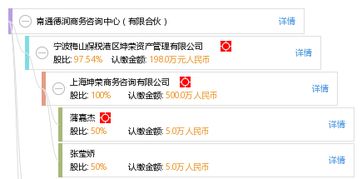 南通德潤(rùn)商務(wù)咨詢(xún)中心 有限合伙