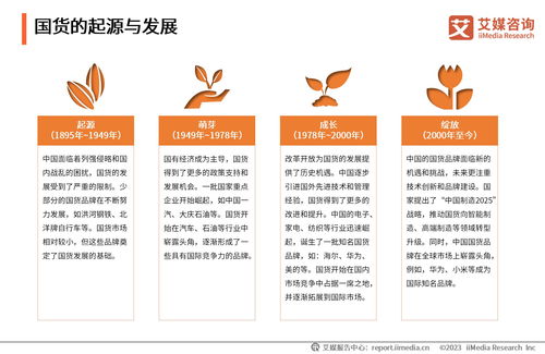 艾媒咨詢 2023 2024年中國新國貨消費行為監(jiān)測與商業(yè)趨勢研究報告